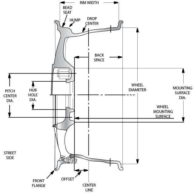 Tire Tech 101 Wheel Terminology Offroaders Provides Information And Entertainment To 4 4