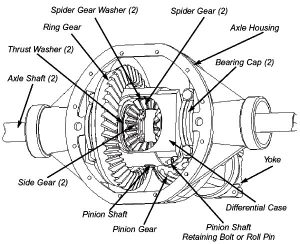 Detroit Locker Install – Offroaders.com provides information and ...